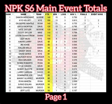 LATEST NO PREP KINGS POINTS UPDATE - No Prep Racing