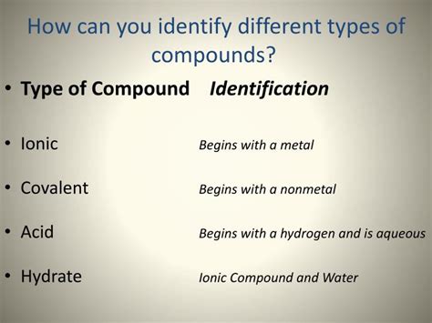 PPT - Chemical Compounds PowerPoint Presentation - ID:1951632