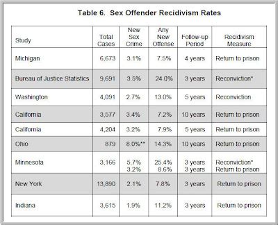 Parole Eligibility Chart Texas