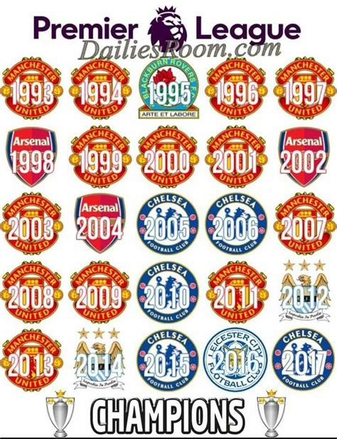 List of English Premier League Winners since 1992 | EPL Winners List - DailiesRoom.com