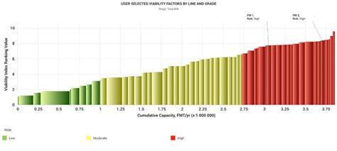 2023 Brings More Pulp and Paper Mill Closures – Do You Have the Right Data?