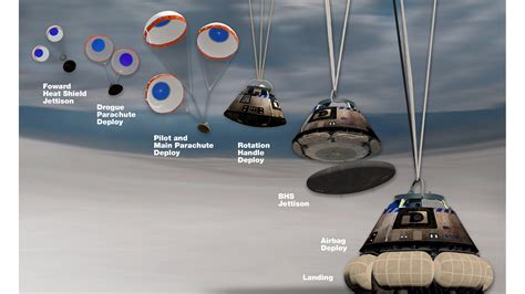 Starliner Spacecraft's Landing on Sunday a Critical Moment for Boeing and NASA | Space