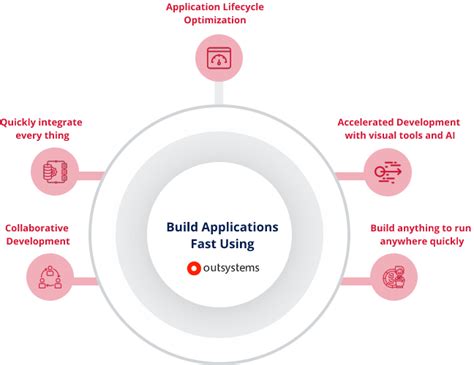 Low-Code Application Development Services | Outsystems