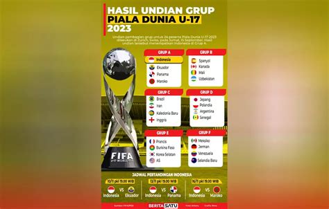 Infografik Hasil Undian Grup Piala Dunia U-17 2023