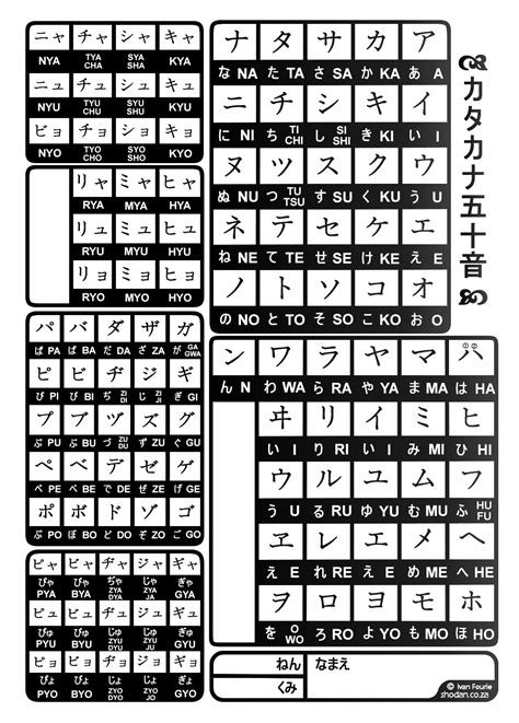 File:Katakana chart plain.png - Wikitravel Shared