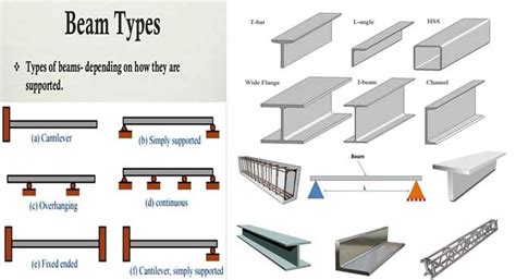 Types Of Structural Beams - Design Talk