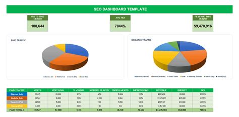 Individual Kpi Template Excel