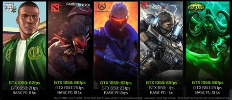 GTX 1050 & GTX 1050 Ti Official Specs, Price, Release Date | GamersNexus