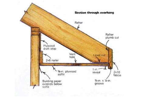 West Coast Overhang - Fine Homebuilding