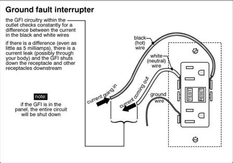 GFCI Outlet Explained | Home Inspector Perspective