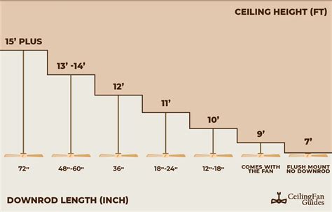 How To Choose The Right Ceiling Fan Downrod Length? [Guide]