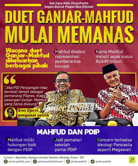 Duet Ganjar-Mahfud Mulai Memanas