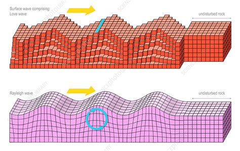 Surface seismic waves, artwork - Stock Image - E360/0020 - Science Photo Library