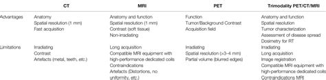 Frontiers | Trimodality PET/CT/MRI and Radiotherapy: A Mini-Review