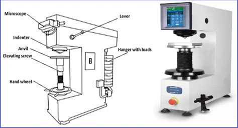 What is Brinell Hardness Test? Procedure, Formula, Standards – What Is ...