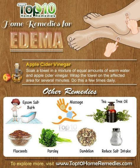 Pin on edema home remedies