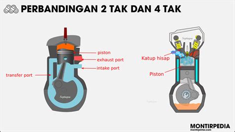 Perbedaan Mesin 2 Tak dan 4 Tak - Montirpedia - Blog Teknik Otomotif