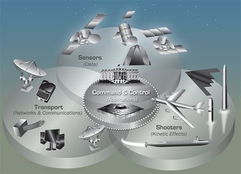 Posts tagged "Command and control" | Restricted Data