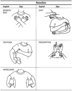 ASL: How to Sign Medical and Hospital Terms - dummies