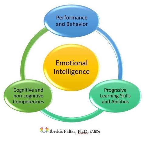 Three Models of Emotional Intelligence - PA TIMES Online | PA TIMES Online