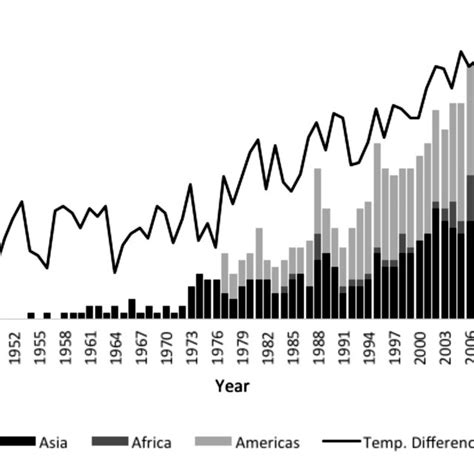 Collective number of countries across Asia, Africa, North and South... | Download Scientific Diagram