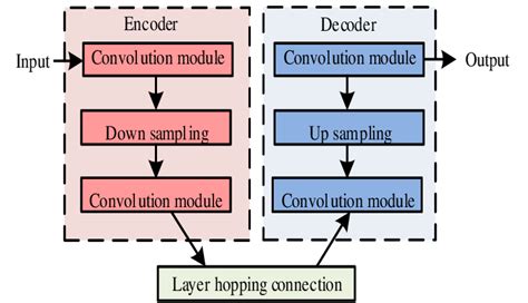 Neural network architecture | Download Scientific Diagram