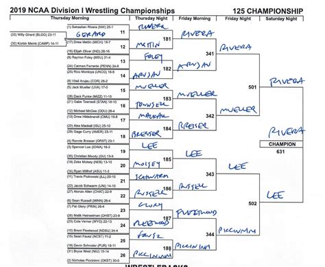 Blank Ncaa Bracket Template - Tutlin.psstech.co - Free Printable Wrestling Brackets | Free ...