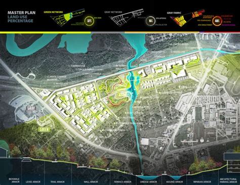 bandar malaysia master plan - Evan Dowd