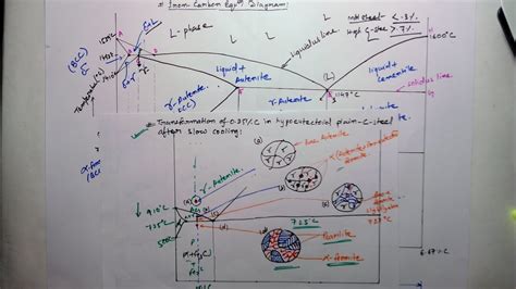 [DIAGRAM] Explain Iron Carbon Diagram - MYDIAGRAM.ONLINE