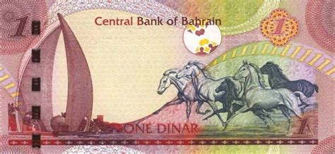 Bahraini Dinar BHD Definition | MyPivots