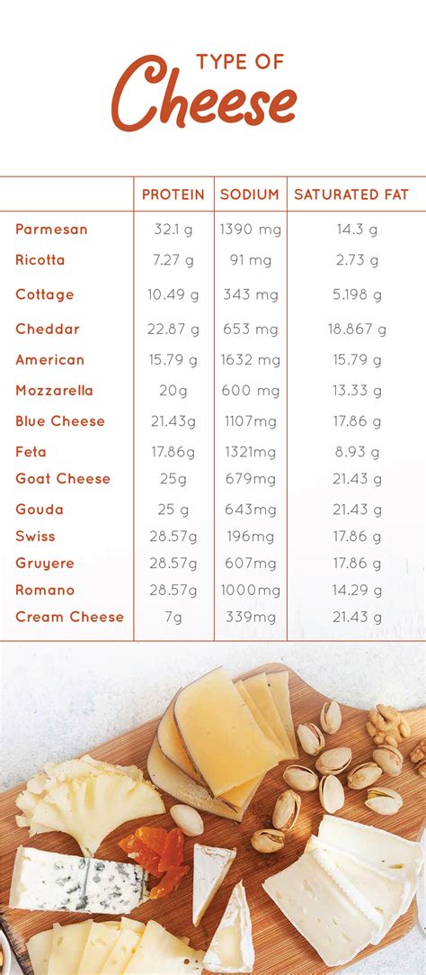 Protein in Cheese: How to Choose Right Cheese - Fatty Liver Disease