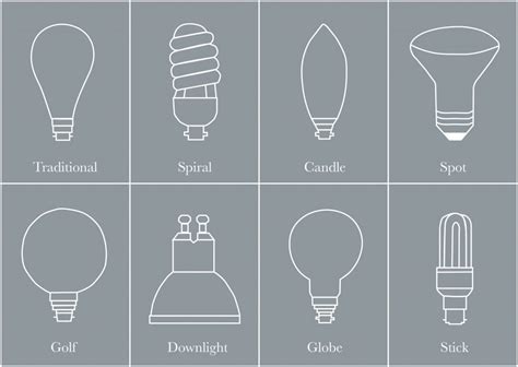 Globe Light Bulb Types | Shelly Lighting