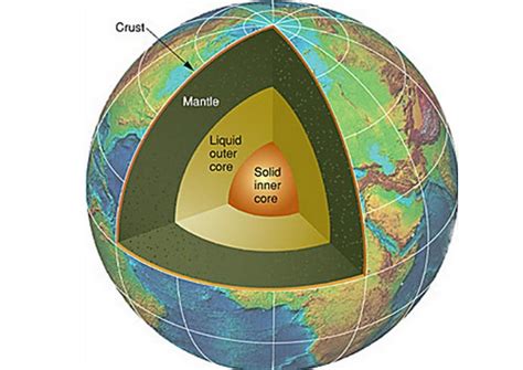 New Proof That Earth’s Inner Core Is Solid | MessageToEagle.com