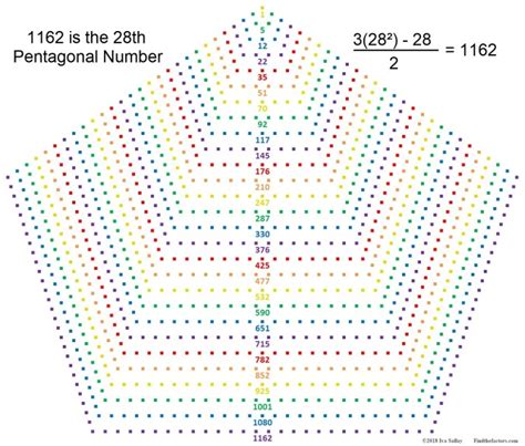 pentagonal | Find the Factors