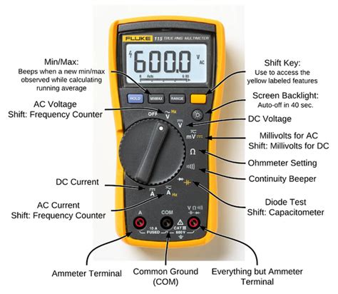 Electronic Test Equipment : List & Basic Guide