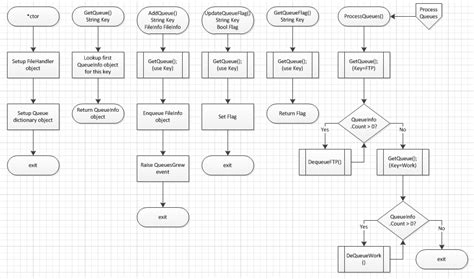 Example Of Predefined Process Flowchart - IMAGESEE