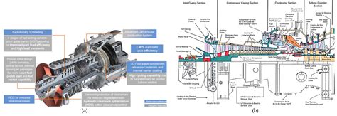 Gas Turbine Parts List | Reviewmotors.co