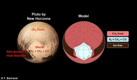 Pluto's iconic feature is shaped by deep, frosty basins on the surface ...