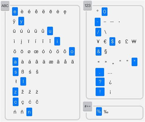 Alternate letters a with umlaut - deltaitalian