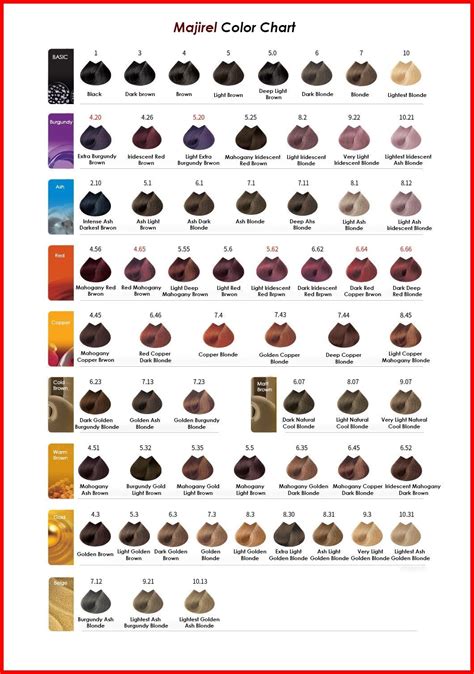 Hair Color Loreal Chart