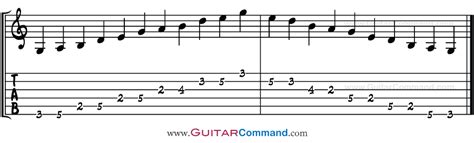 G Major Pentatonic Scale Guitar TAB, Notation & Scale Patterns