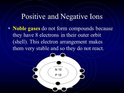 Bohr Diagrams of Ions - Presentation Chemistry