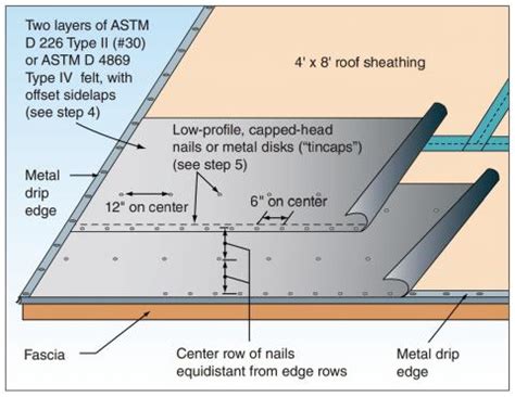 Seal the roof deck as follows: Sweep roof decking, tape seams, and cover underlayment or roofing ...