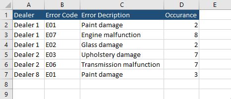 How To Combine Two Row Labels In Pivot Table | Brokeasshome.com