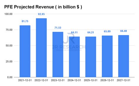 Pfizer Stock Forecast For 2022: What To Consider Going Forward (NYSE ...