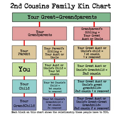 What cousin are they? -How to understand family relationships - Root To ...