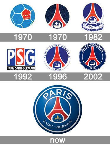 Psg Logo Psg Logo Histoire Signification Et Volution Symbole | The Best ...