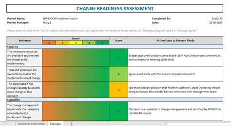 All you need to know about Change Readiness Assessment | Project Management Templates