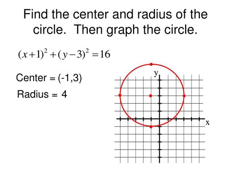 How to find the centre and radius of a circle