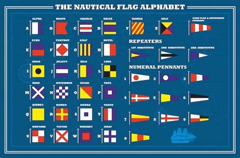 Nautical Flag Alphabet Chart: A Visual Reference of Charts | Chart Master